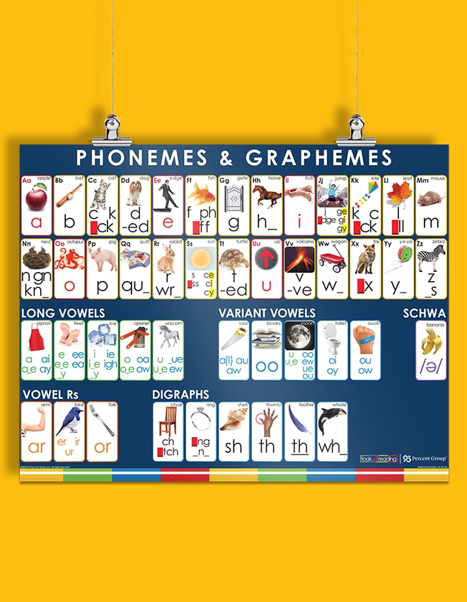 Phoneme/Grapheme Poster 28 x 22